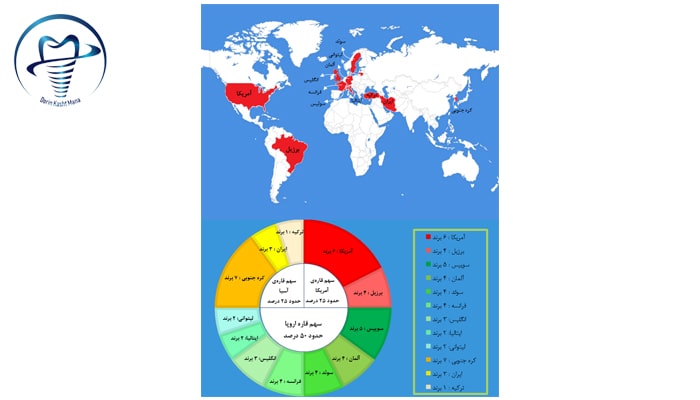 برندهای ایمپلنت