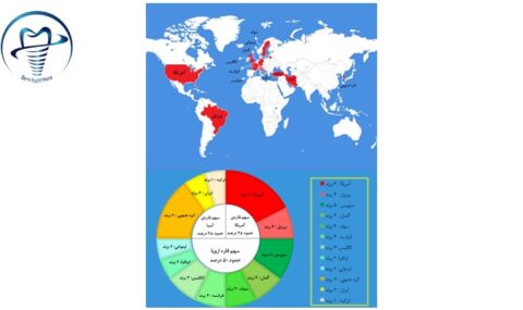 برندهای ایمپلنت دندان